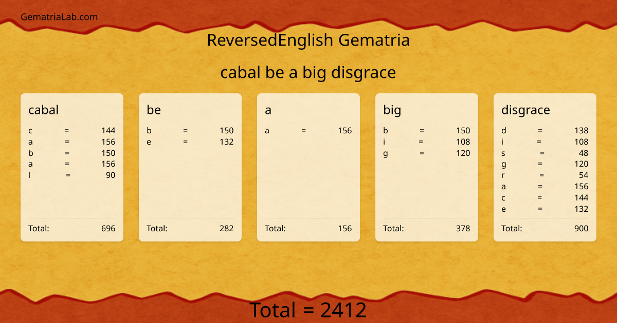 cabal be a big disgrace in reversedEnglish Gematria